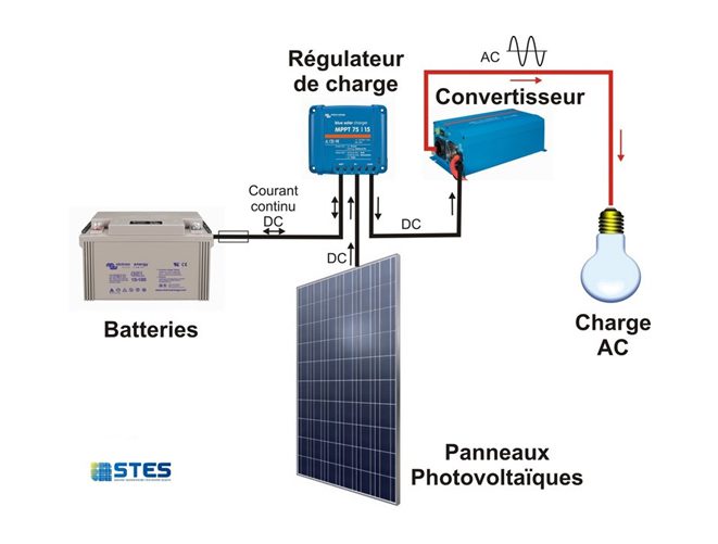 Schema d'installation de photovoltaïque en site isolé